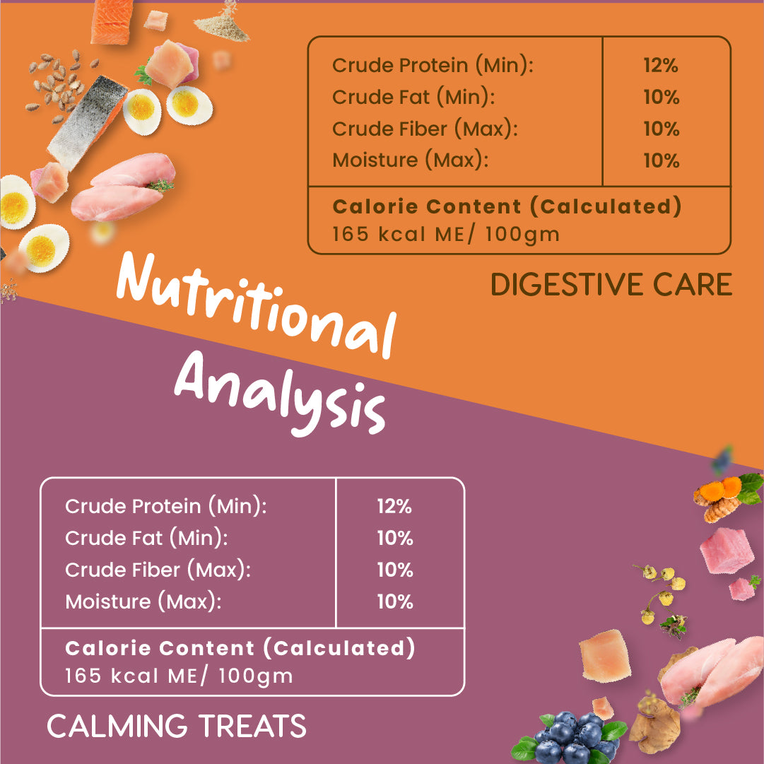 Fullr Healthy Dog Treats Pack of 2, Digestive Care + Calming Treat, Dog Biscuits for All Breeds