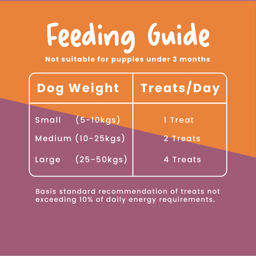 Fullr Healthy Dog Treats Pack of 2, Digestive Care + Calming Treat, Dog Biscuits for All Breeds