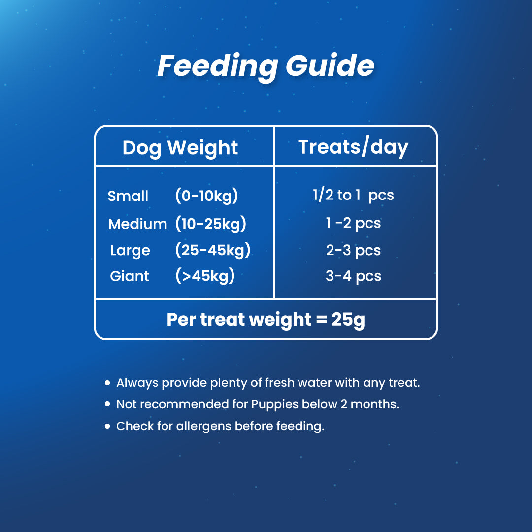 Fullr Dental Treats, Oral Care Dog Treats for Gum Health, 7 Sticks, 175g