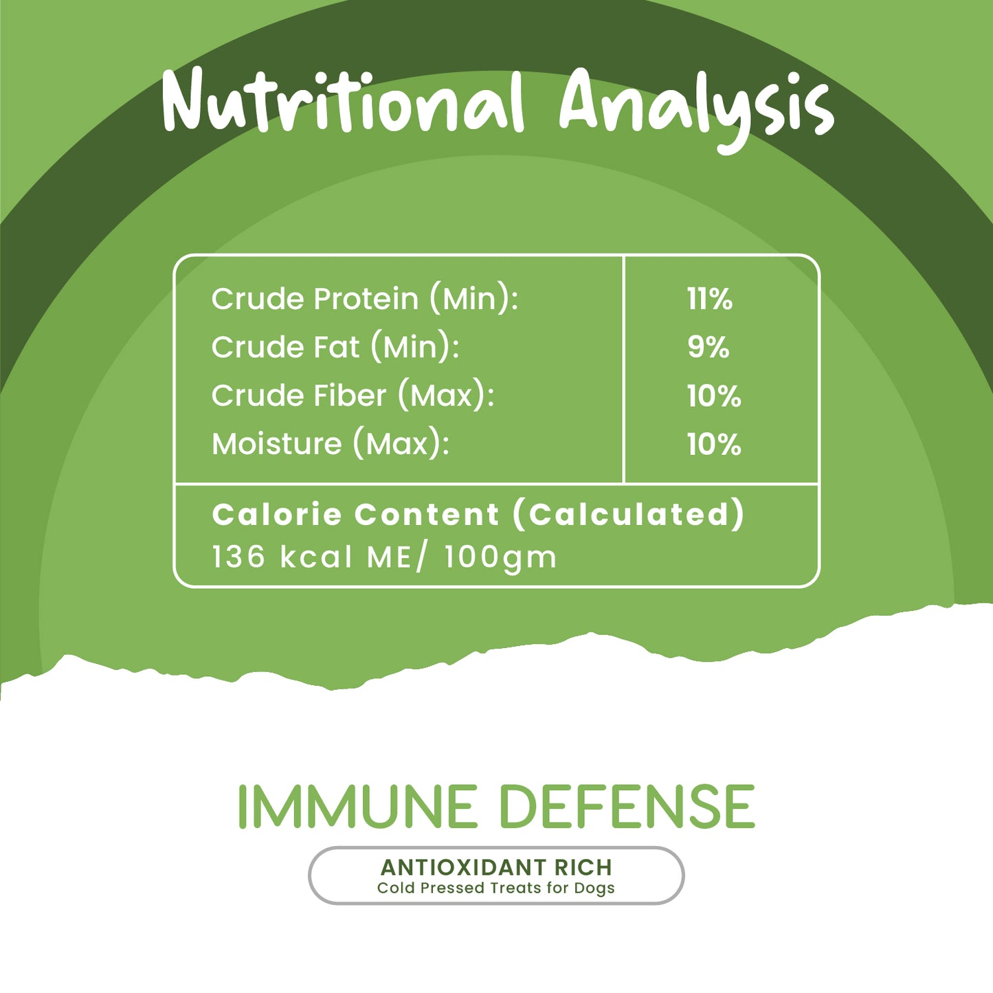 Nutritional analysis of Fullr Immune Defense treats for dogs "Nutritional Analysis: Crude Protein (Min): 11% Crude Fat (Min): 9% Crude Fiber (Max): 10% Moisture (Max): 10% Calorie content caluculated: 136 kcal ME/100 gm."
