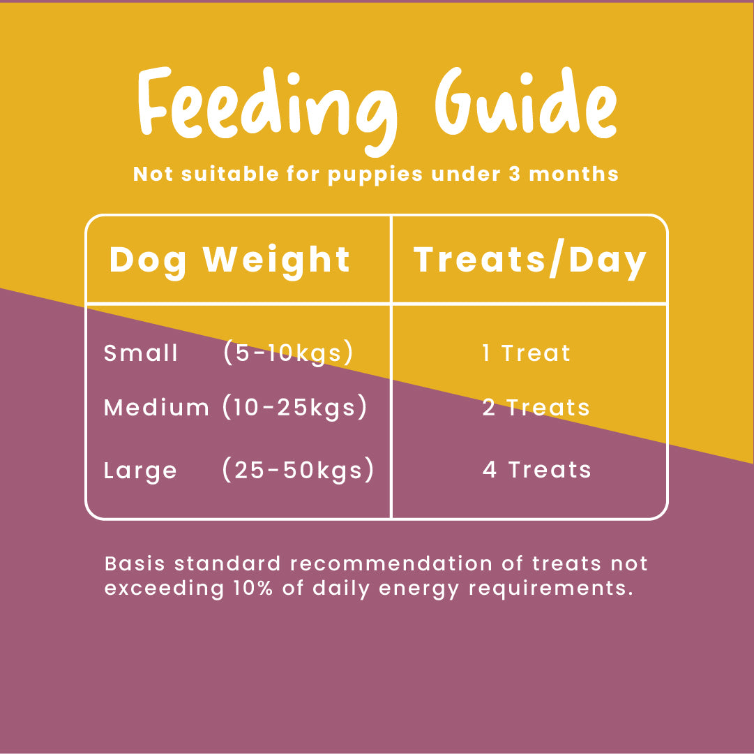 Fullr Healthy Dog Treats Pack of 2, Skin and Coat + Calming Treats, Dog Biscuits for All Breeds