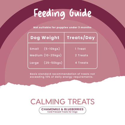 Feeding guide of Fullr Calming treats for dogs.