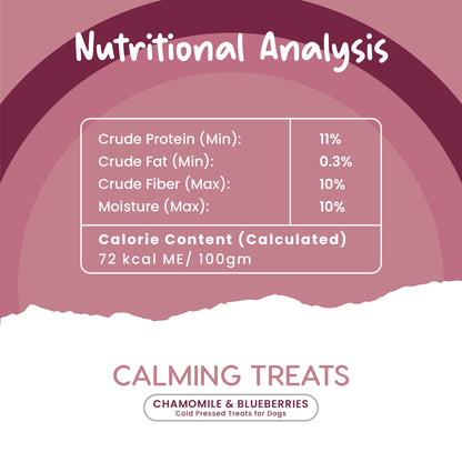 Nutritional Analysis of Fullr Calming treats for dogs:  "Crude Protein (Min): 11% Crude Fat (Min): 0.3% Crude Fiber (Max): 10% Moisture (Max): 10%  Calorie content caluculated: 72 kcal ME/100 gm.