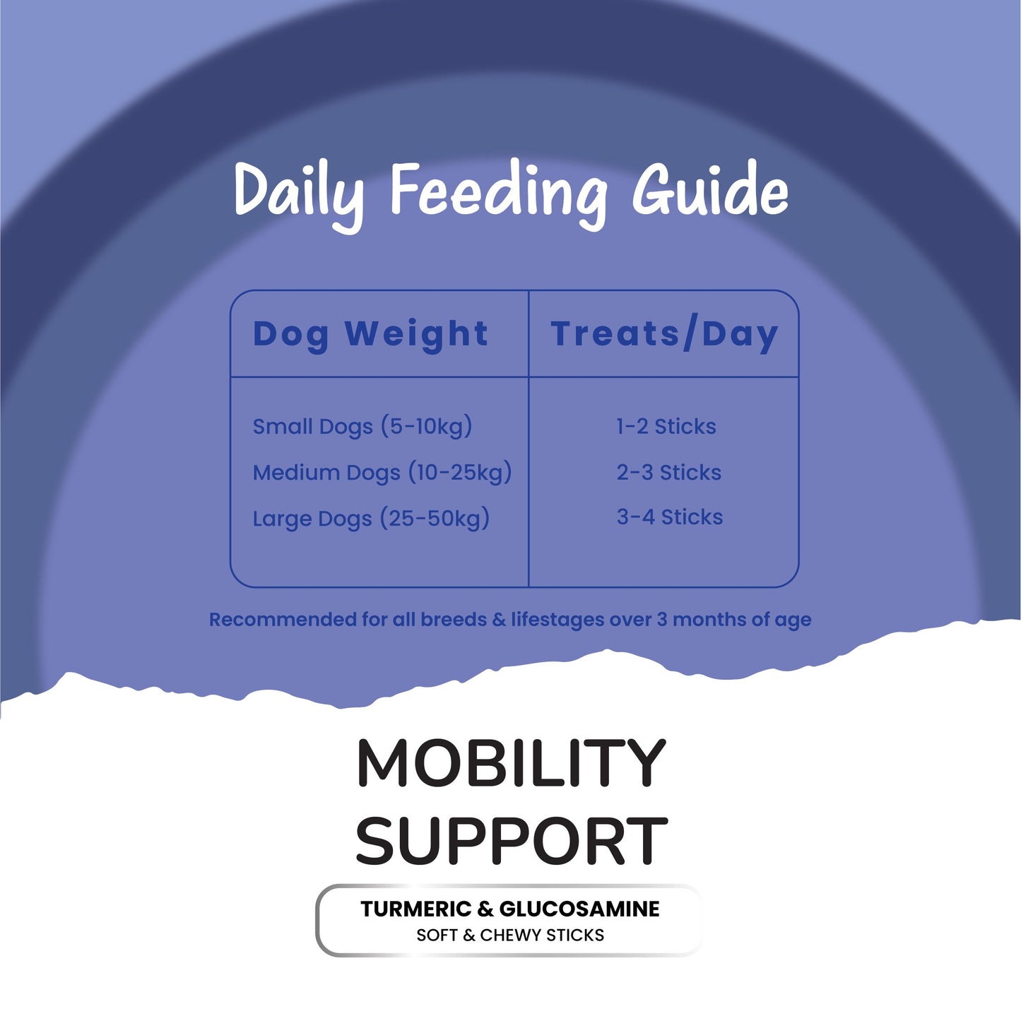 Fullr Mobility Support, Soft & Chewy Sticks for Dog