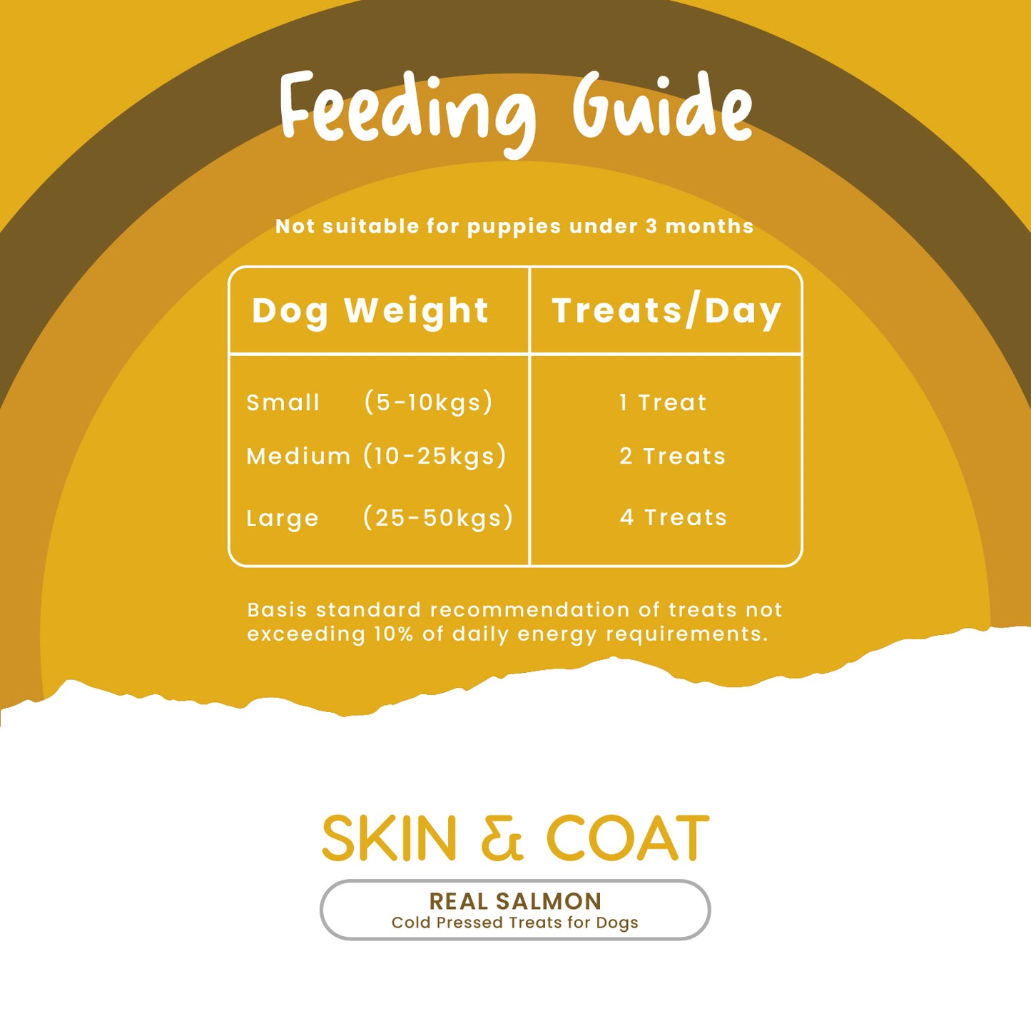 Feeding guide of Fullr Skin & Coat treats for dogs