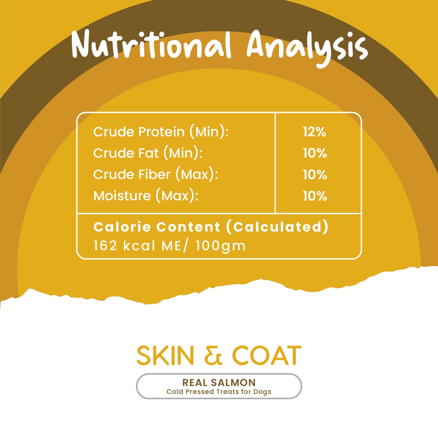 Nutritional Analysis of Fullr Skin & Coat treats for dogs:   "Nutritional Analysis:   Crude Protein (Min): 12% Crude Fat (Min): 10% Crude Fiber (Max): 10% Moisture (Max): 10% Calorie content caluculated: 162 kcal ME/100 gm."