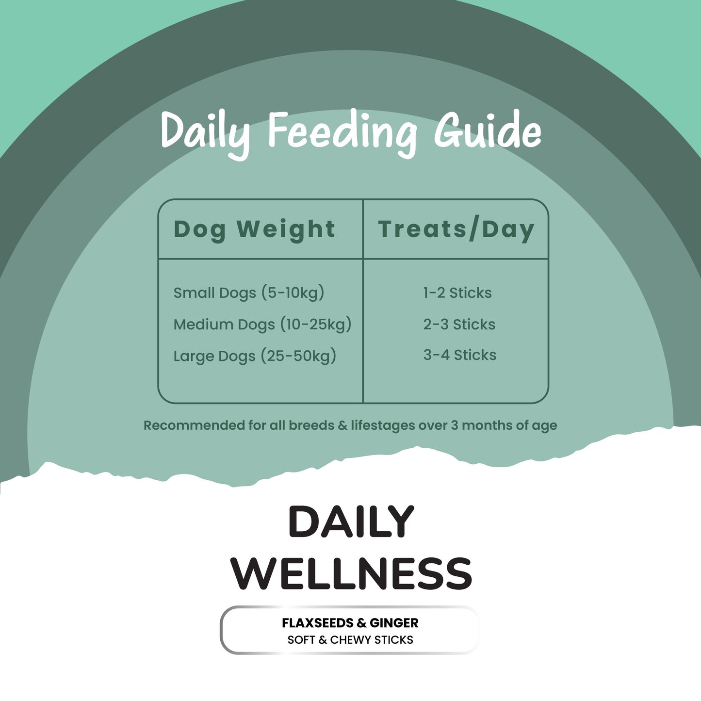 Fullr Daily Wellness, Soft & Chewy Sticks for Dog
