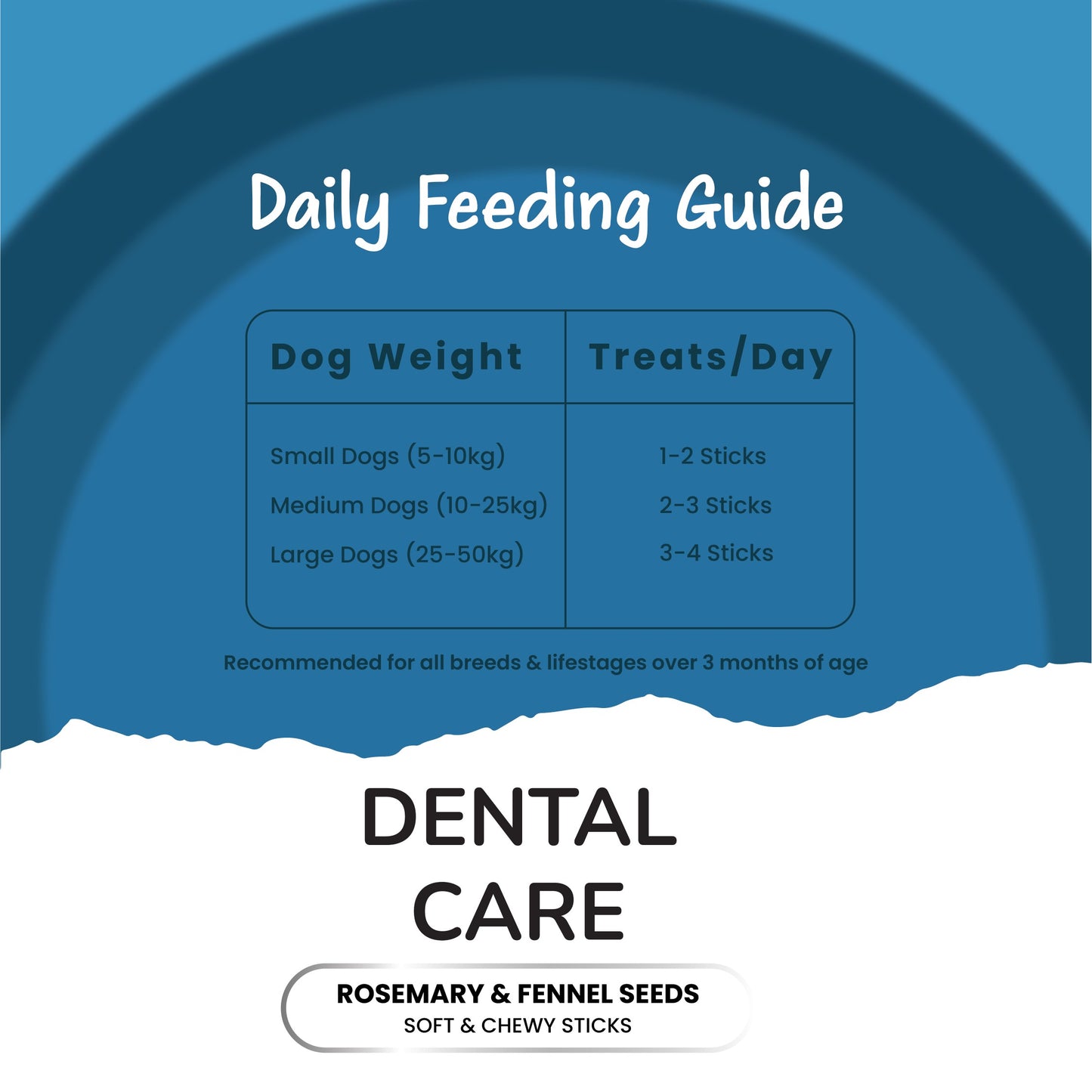 Fullr Dental Care, Soft & Chewy Sticks for Dog